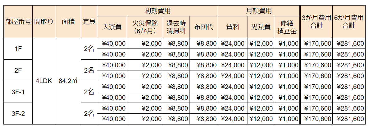 048 南長崎シェアハウス